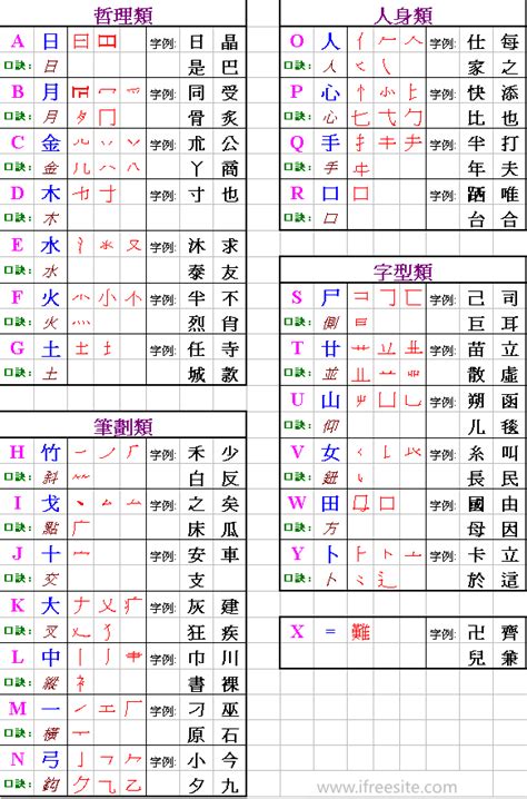 芝 倉頡|字碼查詢 \ 倉頡查詢